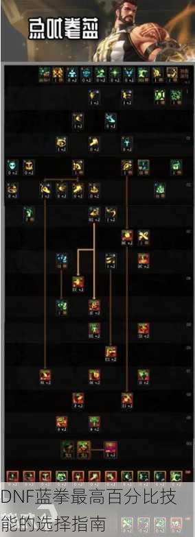 DNF蓝拳最高百分比技能的选择指南