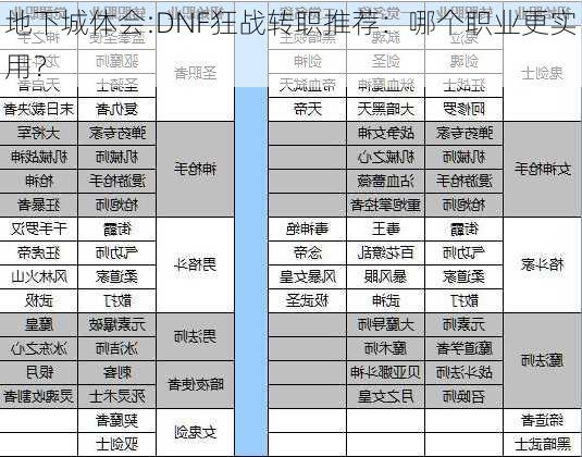 地下城体会:DNF狂战转职推荐：哪个职业更实用？