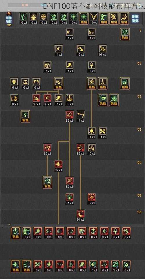DNF100蓝拳刷图技能布阵方法