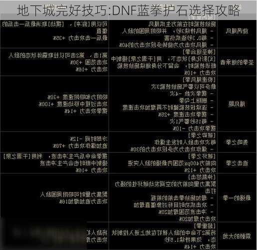 地下城完好技巧:DNF蓝拳护石选择攻略