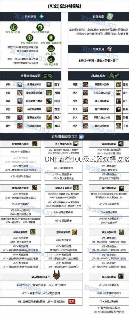 DNF蓝拳100级武器选择攻略