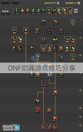 DNF剑魂游戏技巧分享