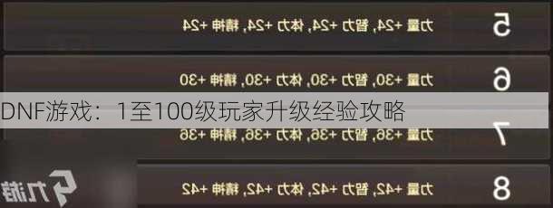 DNF游戏：1至100级玩家升级经验攻略