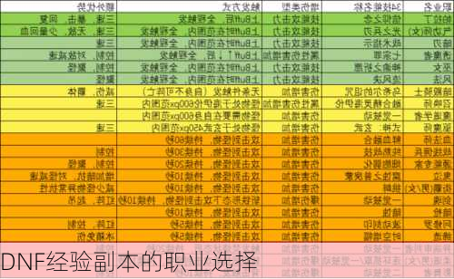 DNF经验副本的职业选择