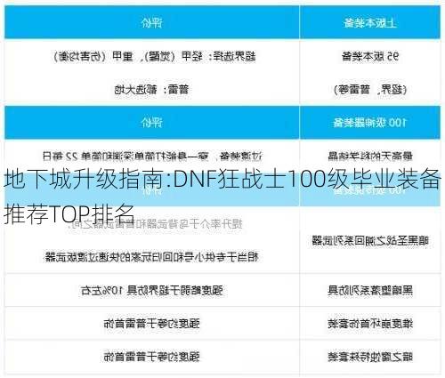 地下城升级指南:DNF狂战士100级毕业装备推荐TOP排名