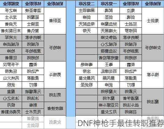 DNF神枪手最佳转职推荐