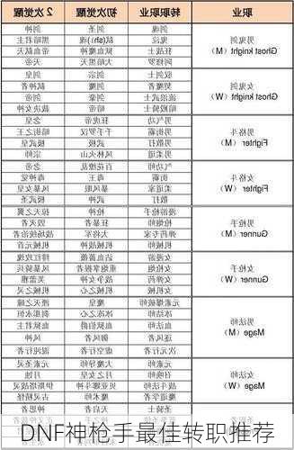 DNF神枪手最佳转职推荐