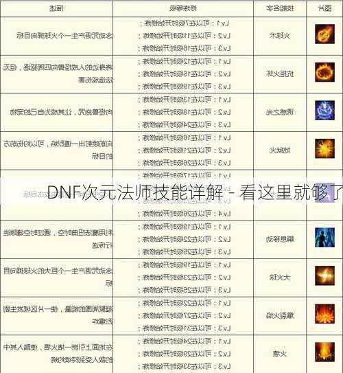 DNF次元法师技能详解 - 看这里就够了