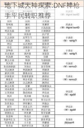 地下城大神探索:DNF神枪手平民转职推荐