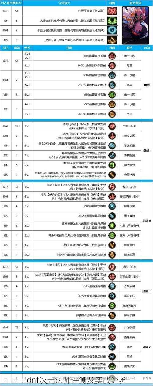 dnf次元法师评测及实战经验