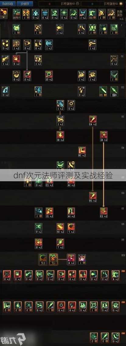 dnf次元法师评测及实战经验