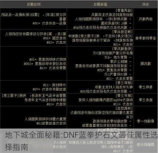 地下城全面秘籍:DNF蓝拳护石文最佳属性选择指南