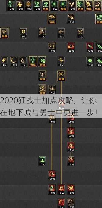 2020狂战士加点攻略，让你在地下城与勇士中更进一步！