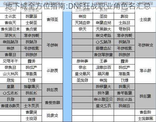 地下城全方位指南:DNF狂战职业角色名汇总