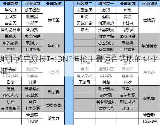 地下城完好技巧:DNF神枪手最适合转职的职业推荐