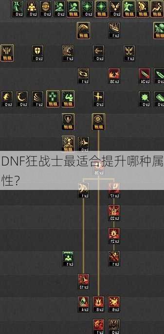 DNF狂战士最适合提升哪种属性？