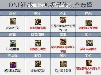 DNF狂战士100级最佳装备选择