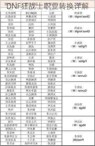 DNF狂战士职业转换详解