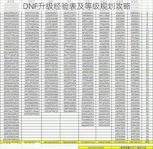 DNF升级经验表及等级规划攻略  第3张