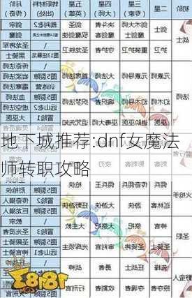 地下城推荐:dnf女魔法师转职攻略