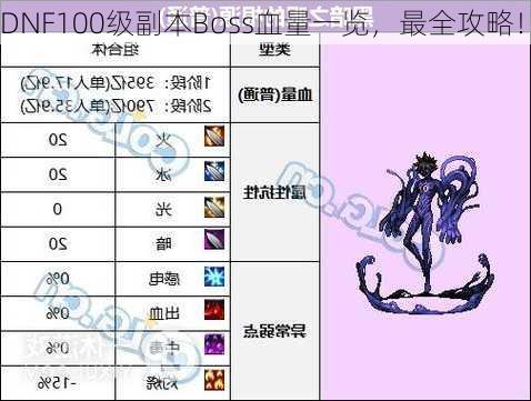 DNF100级副本Boss血量一览，最全攻略！