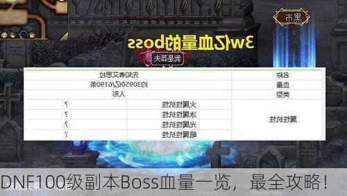 DNF100级副本Boss血量一览，最全攻略！