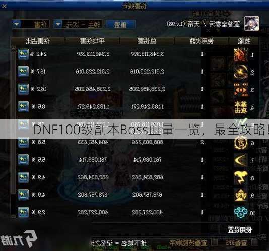 DNF100级副本Boss血量一览，最全攻略！