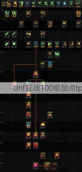 dnf狂战100级加点tp