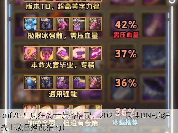 dnf2021疯狂战士装备搭配，2021年最佳DNF疯狂战士装备搭配指南！