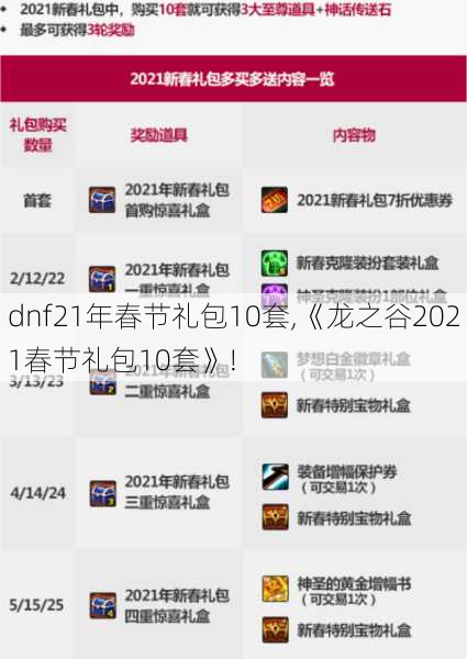 dnf21年春节礼包10套,《龙之谷2021春节礼包10套》!