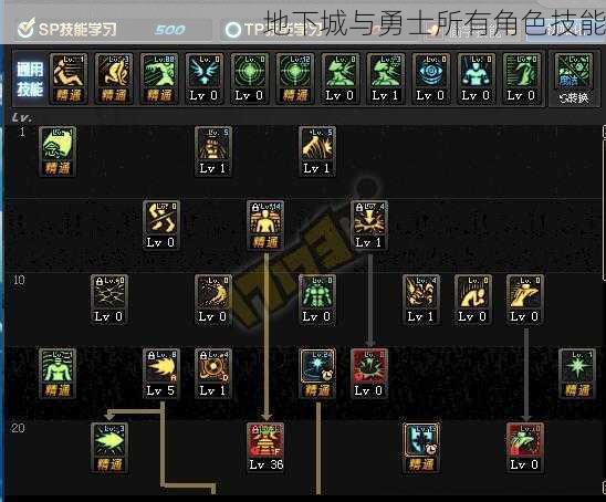 地下城与勇士所有角色技能