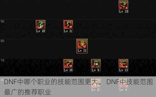 DNF中哪个职业的技能范围更大。 DNF中技能范围最广的推荐职业