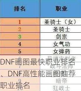 DNF画图最快职业排名、DNF高性能画图推荐职业排名