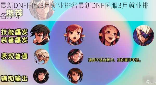 最新DNF国服3月就业排名最新DNF国服3月就业排名分析