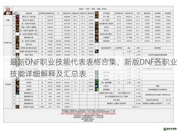 最新DNF职业技能代表表格合集，新版DNF各职业技能详细解释及汇总表