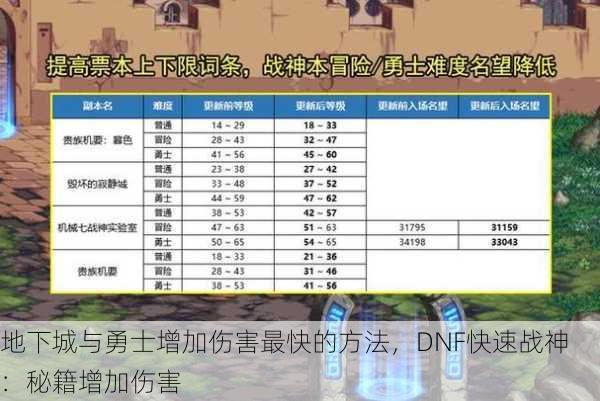 地下城与勇士增加伤害最快的方法，DNF快速战神：秘籍增加伤害