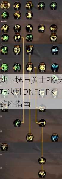 地下城与勇士PK技巧决胜DNF：PK致胜指南