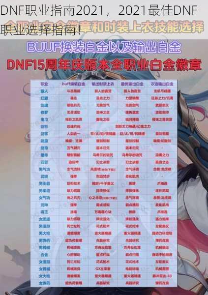 DNF职业指南2021，2021最佳DNF职业选择指南！