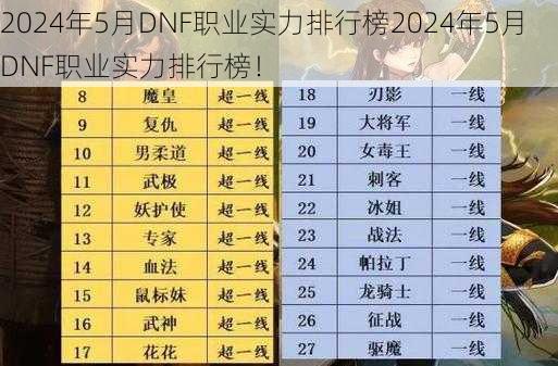 2024年5月DNF职业实力排行榜2024年5月DNF职业实力排行榜！