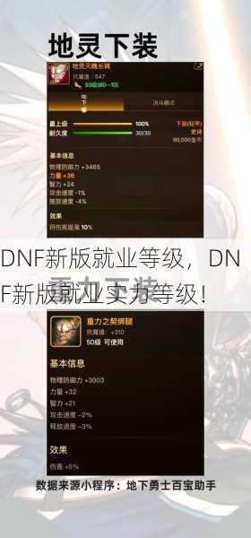 DNF新版就业等级，DNF新版就业实力等级！