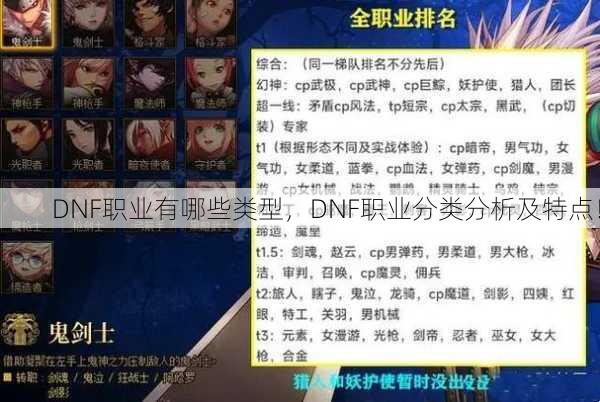 DNF职业有哪些类型，DNF职业分类分析及特点！