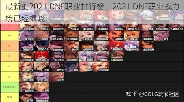 最新的2021 DNF职业排行榜、2021 DNF职业战力榜已经揭晓！