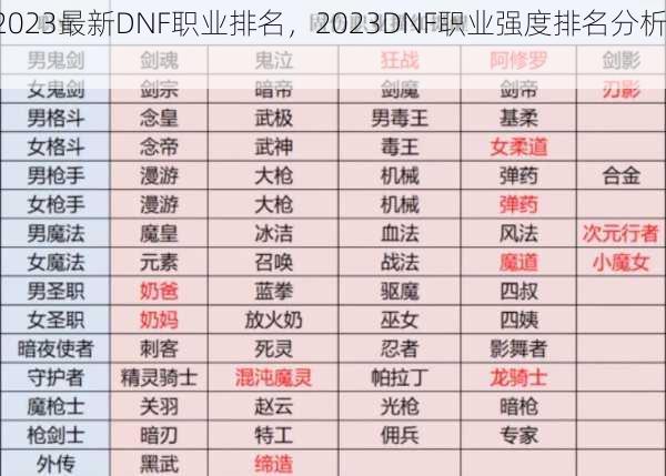 2023最新DNF职业排名，2023DNF职业强度排名分析！