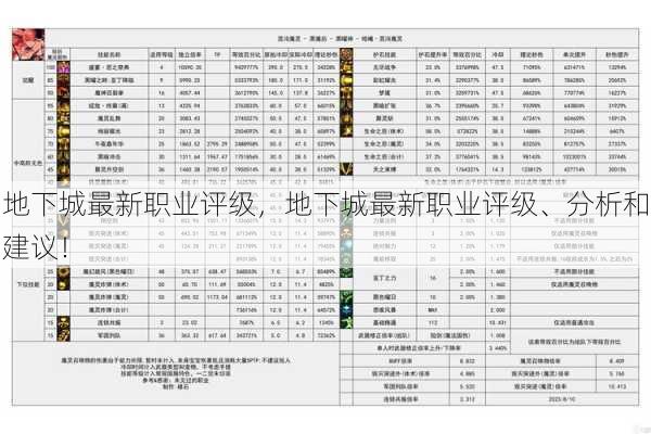 地下城最新职业评级，地下城最新职业评级、分析和建议！